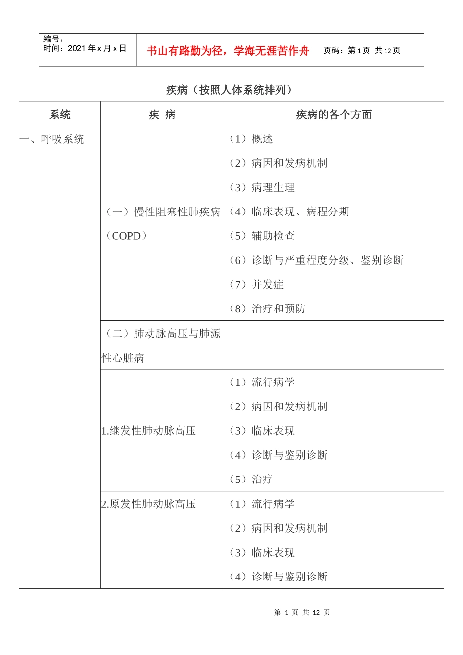 临床助理医师XXXX年《专业综合》考试笔试大纲(二)_第1页