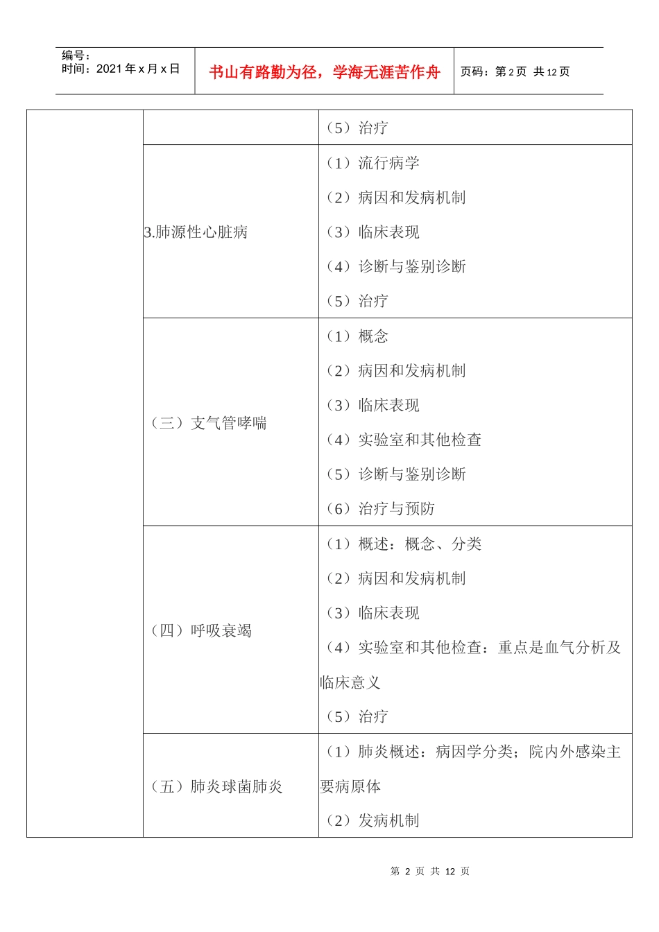 临床助理医师XXXX年《专业综合》考试笔试大纲(二)_第2页