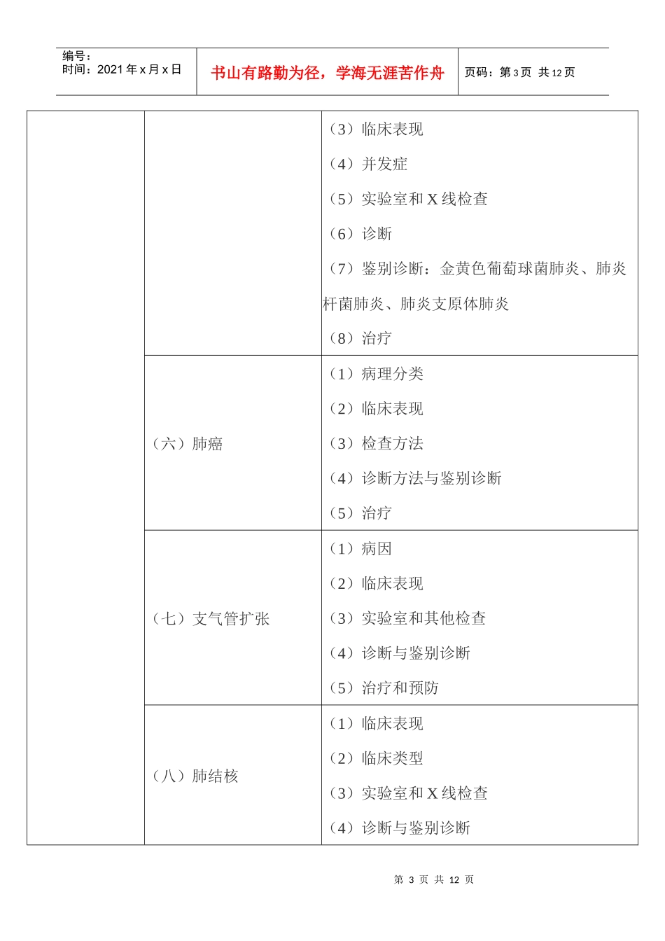 临床助理医师XXXX年《专业综合》考试笔试大纲(二)_第3页