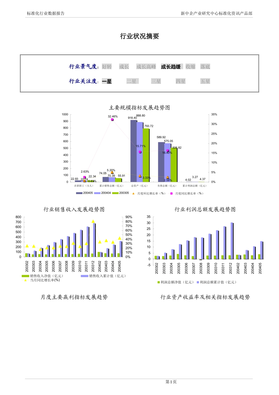 轮胎制造行业报告_第3页