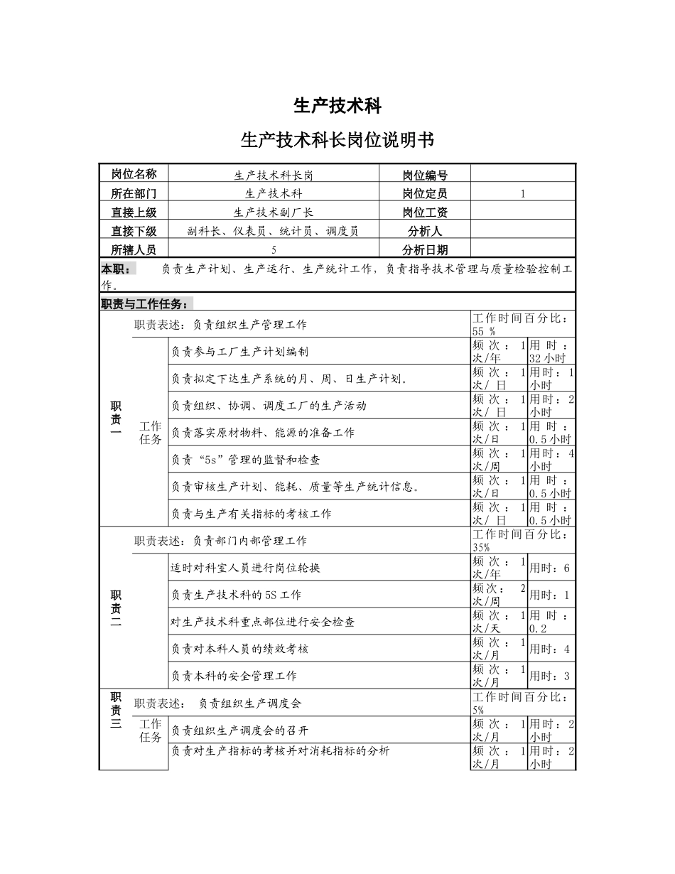 二厂岗位说明书大全_第3页