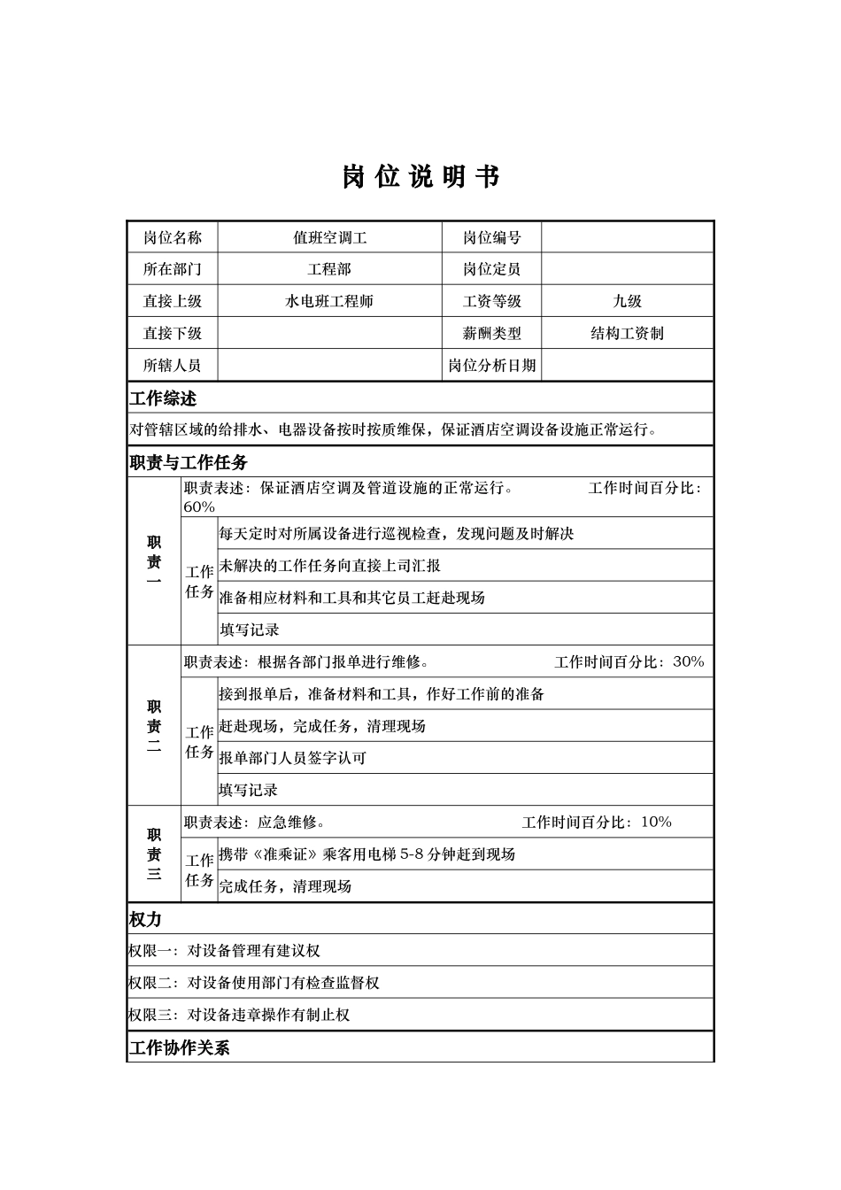 工程部值班空调工岗位说明书_第1页