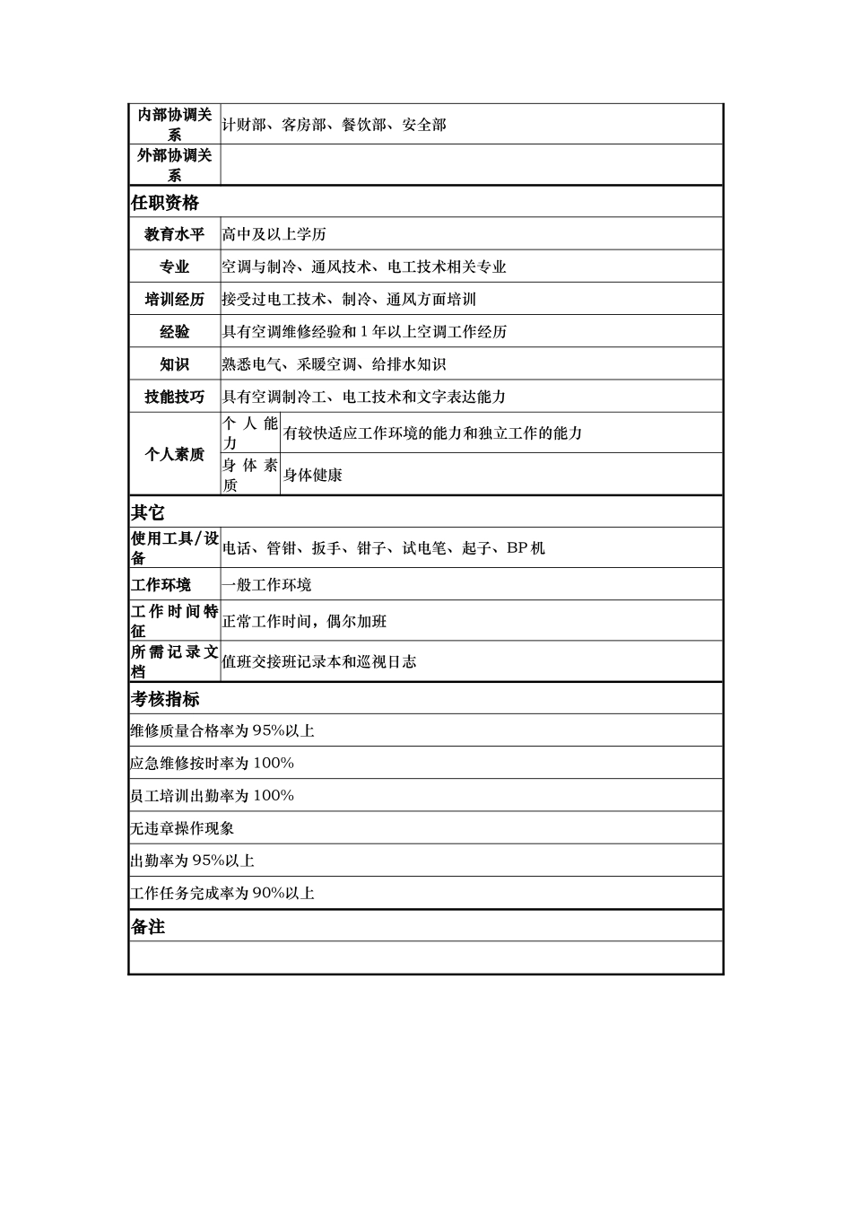 工程部值班空调工岗位说明书_第2页