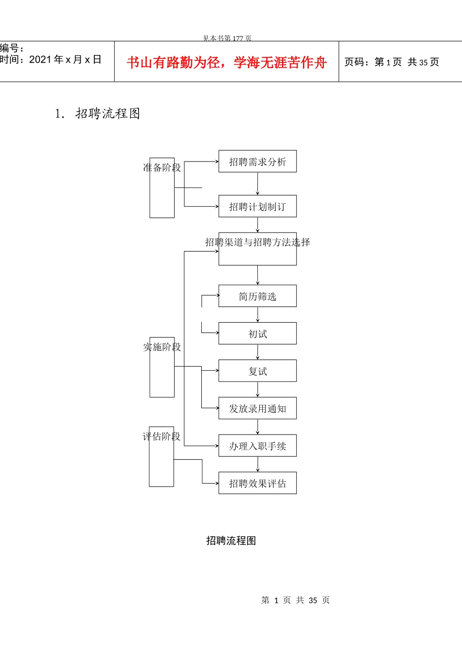 企业人事部招聘管理_第1页
