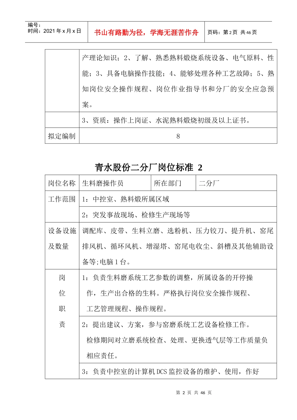 人力资源-2022A区二分厂岗位标准112_第2页
