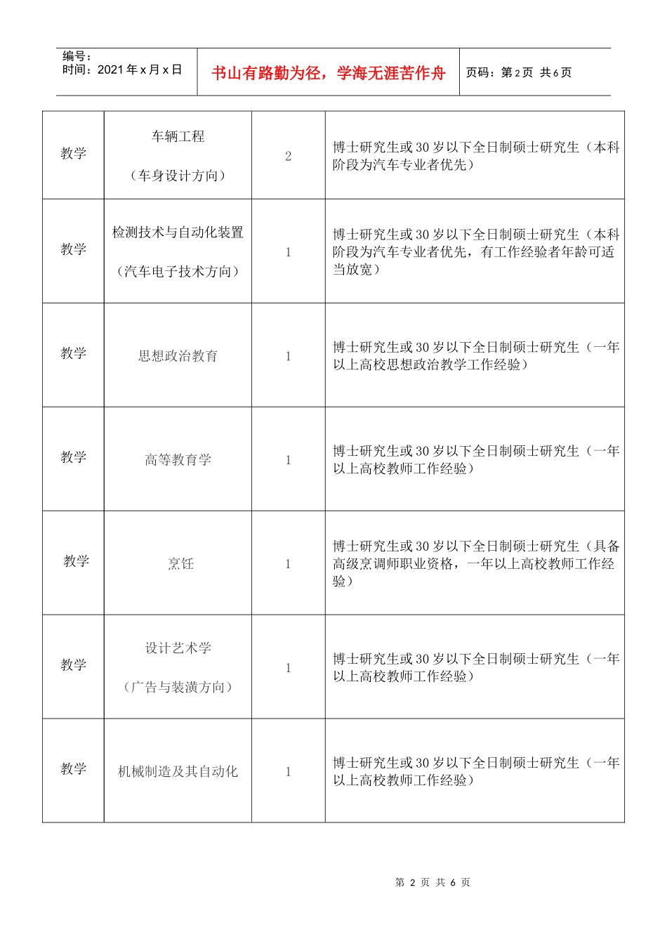 XXXX年河南省人力资源和社会保障厅直属院校公开招聘计划-_第2页