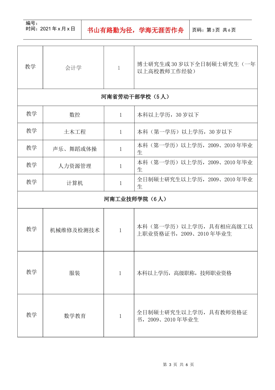 XXXX年河南省人力资源和社会保障厅直属院校公开招聘计划-_第3页