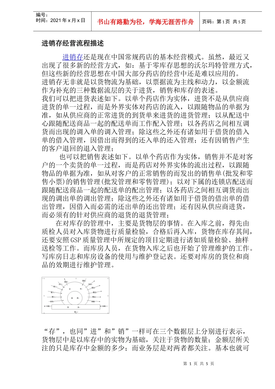 进销存经营流程描述_第1页