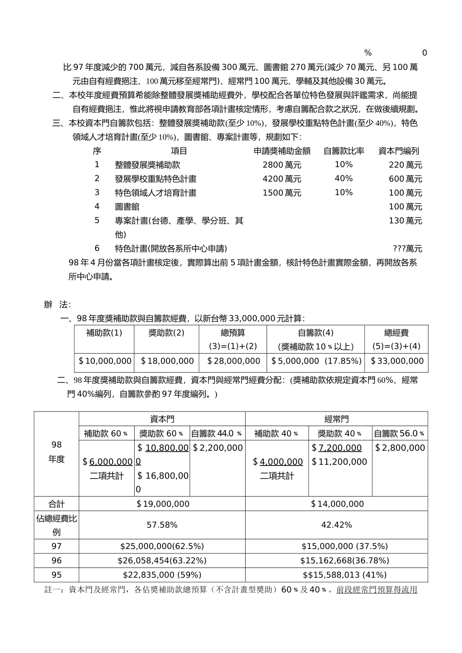 华夏技术学院97年度经费专责小组第5次会议资料_第2页