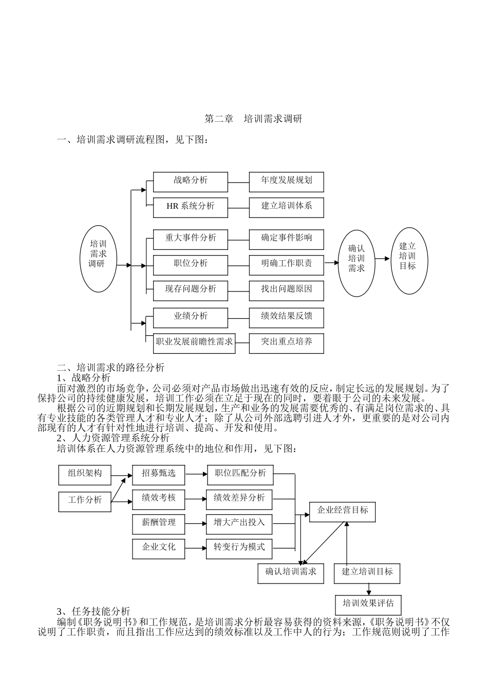 培训形式、实施与效果评估_第2页
