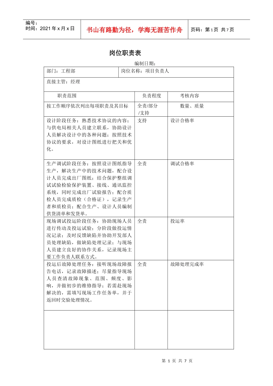 工程部岗位职责（DOC6页）_第1页