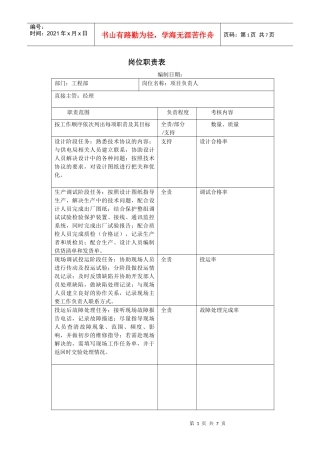 工程部岗位职责（DOC6页）
