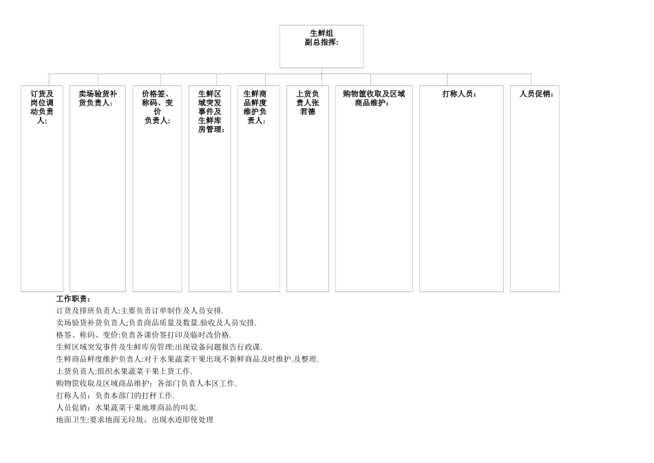 超市部开业营运指挥系统_第2页