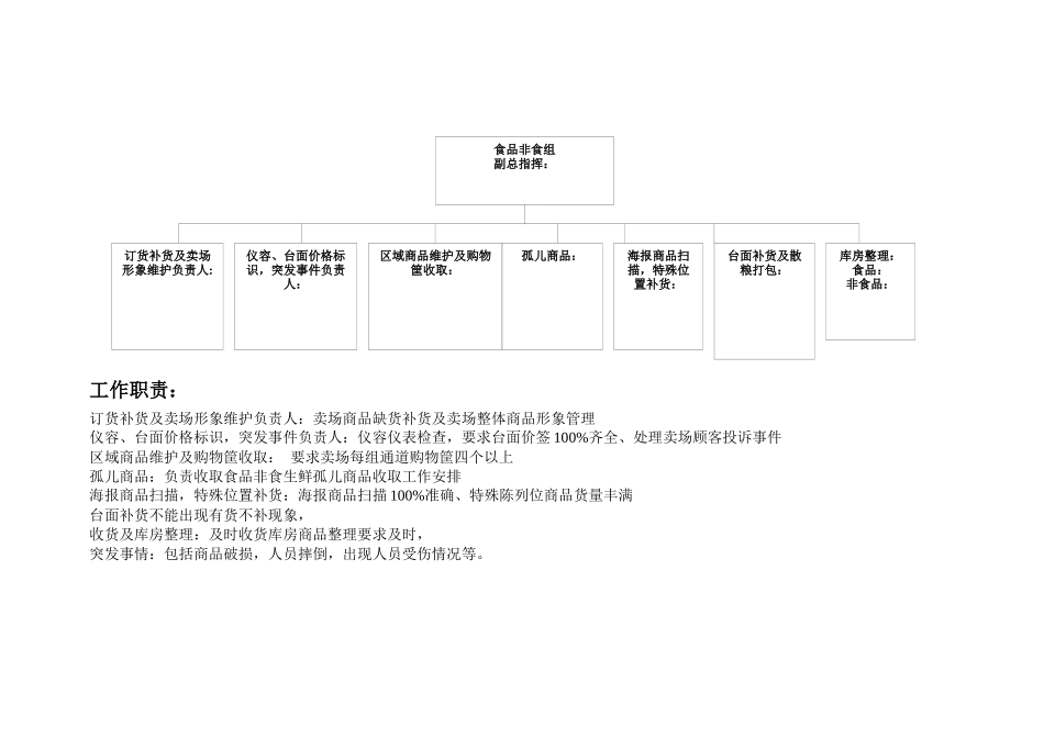 超市部开业营运指挥系统_第3页