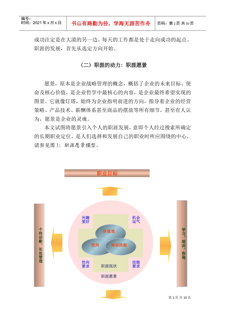 职涯发展从选定方向开始_第2页