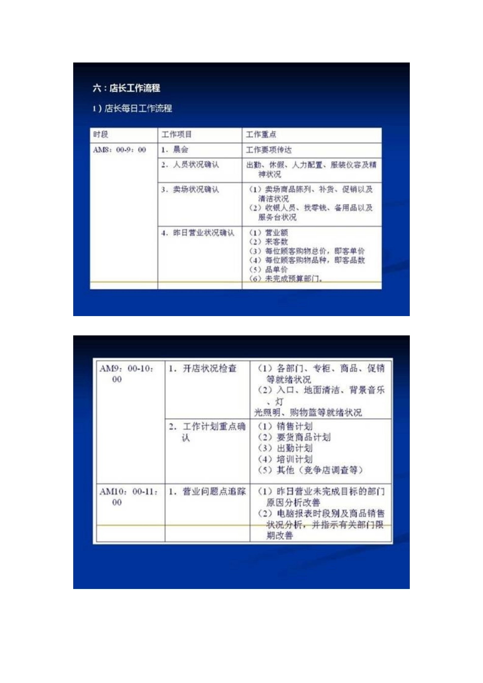 聚康店长培训流程_第1页