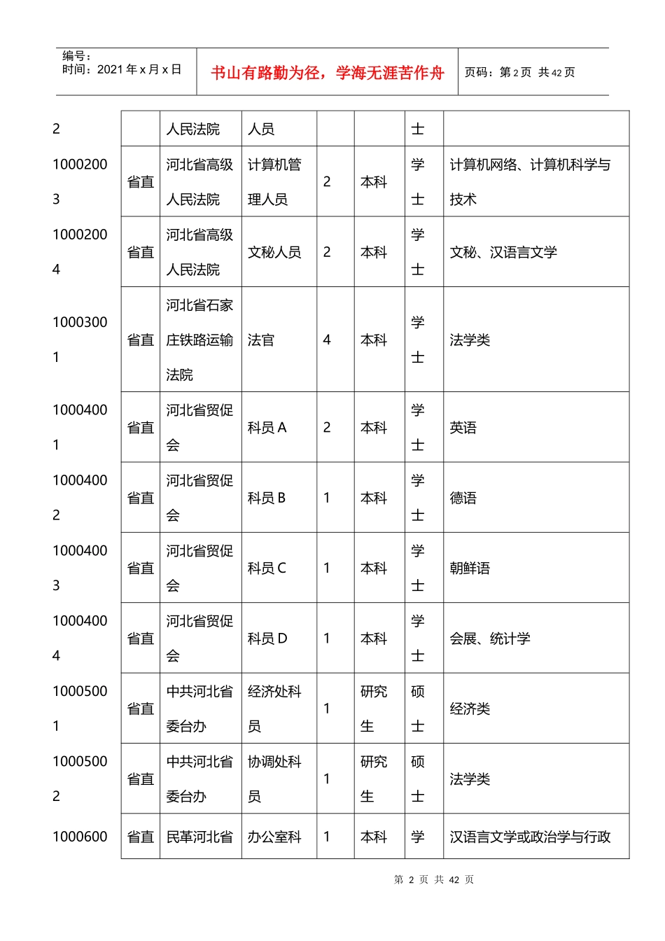 X年河北省公务员职位表下载_第2页