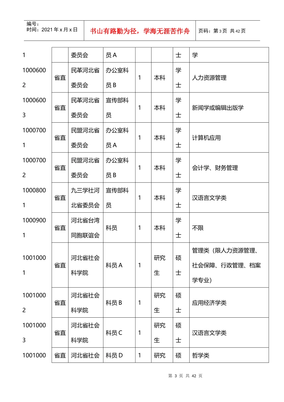 X年河北省公务员职位表下载_第3页