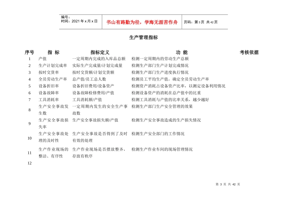 广东新的公司KPI指标库_第3页