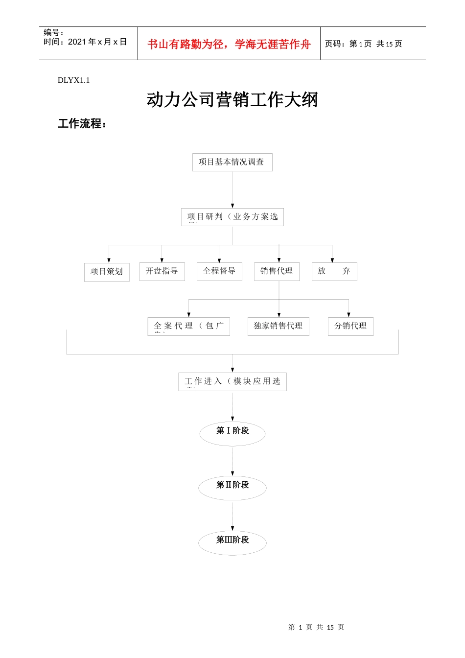 动力公司营销工作分析_第1页
