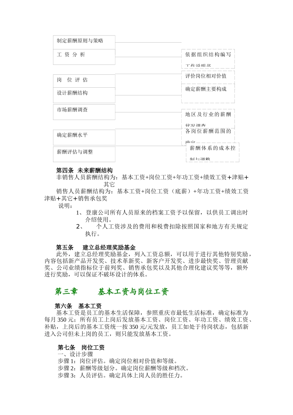 登康团公司薪酬管理制度_第3页