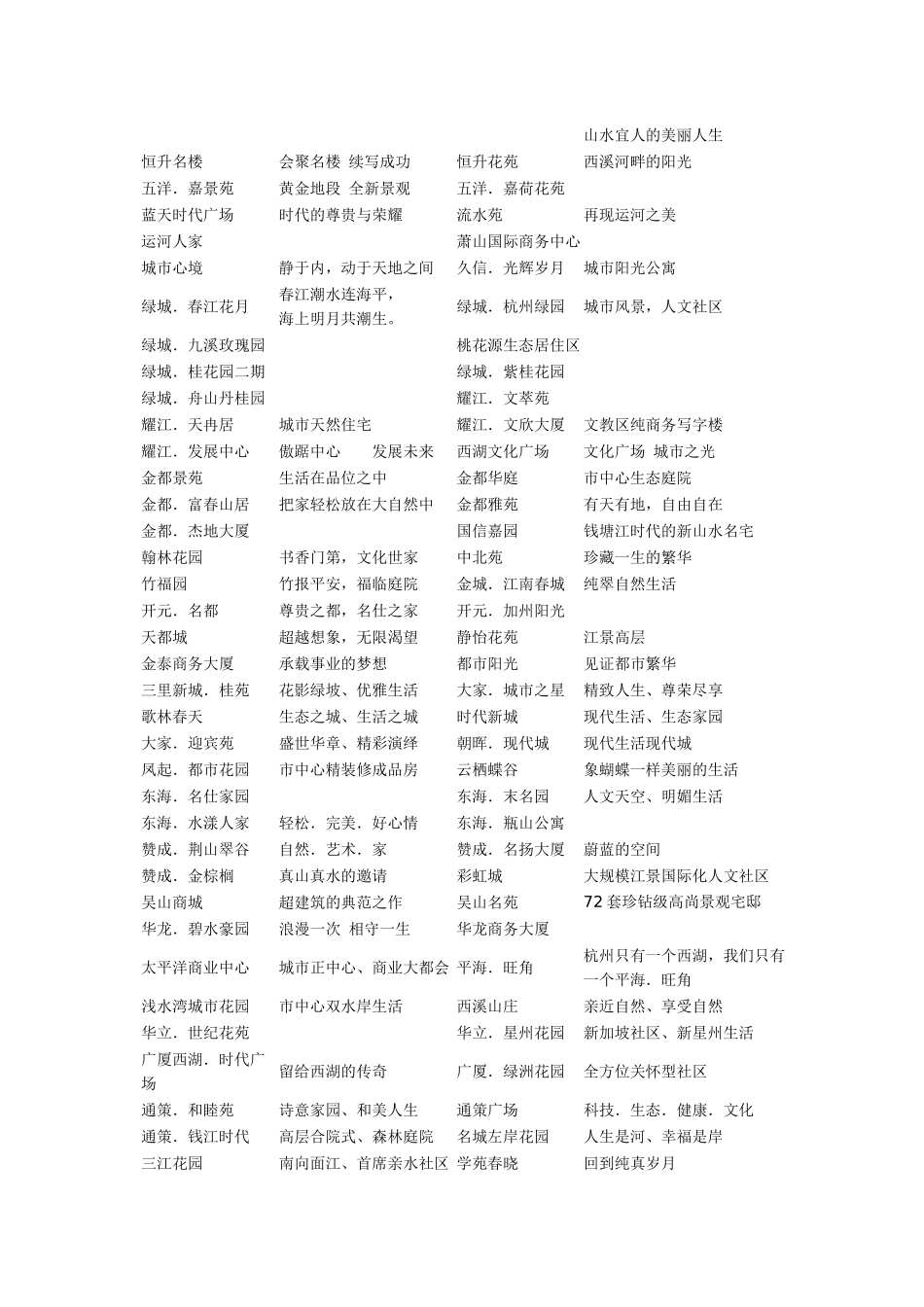 楼盘案名与主题广告语集锦_第2页