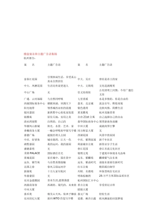楼盘案名与主题广告语集锦