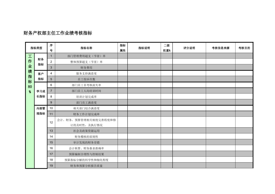紧水滩电厂财务产权部主任工作业绩考核指标_第1页