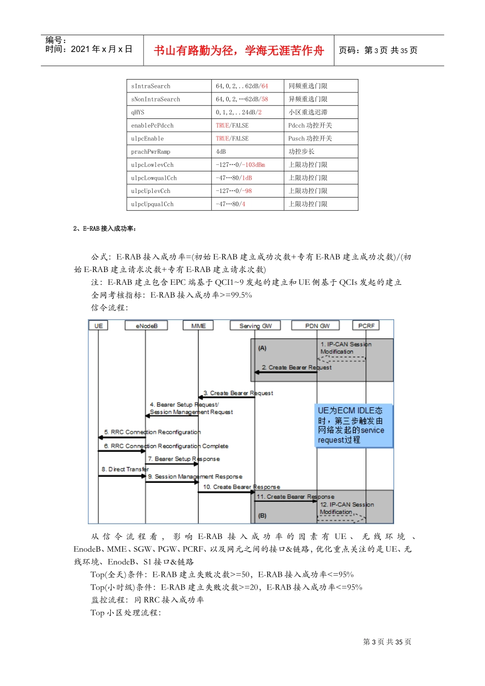 人力资源-2022LTEKPI处理流程(DOC32页)_第3页