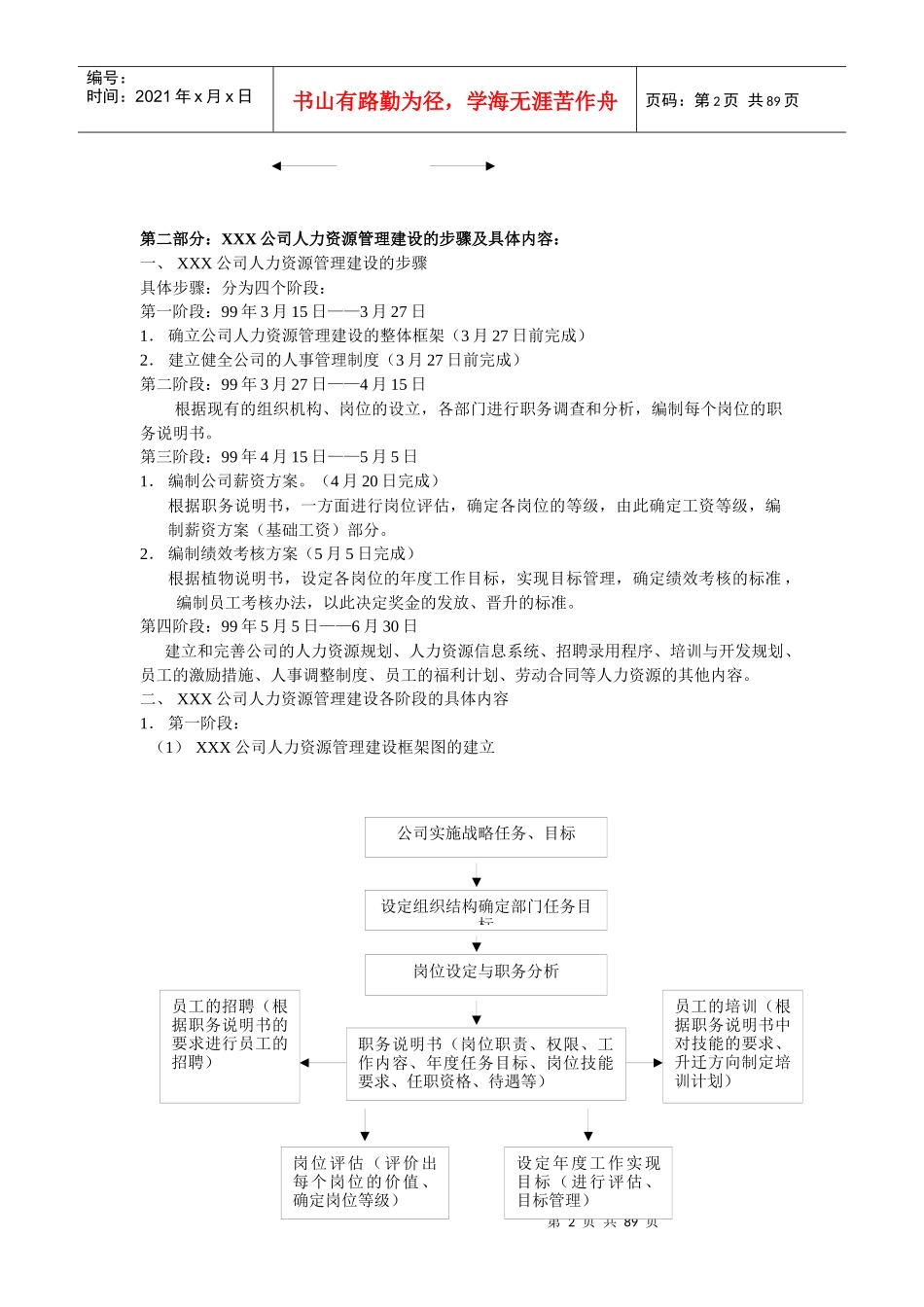 人力资源管理的任务与内容_第2页