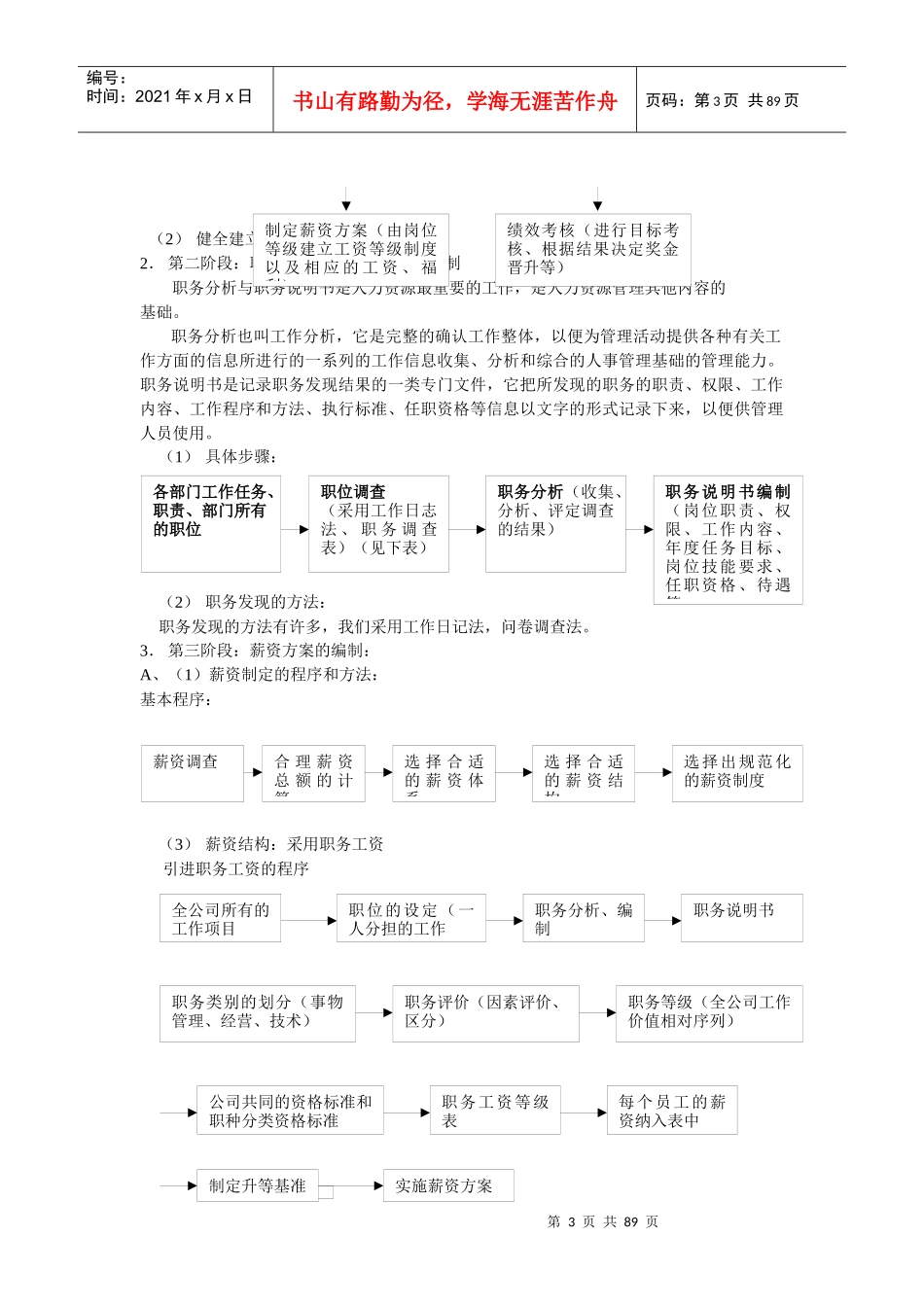 人力资源管理的任务与内容_第3页