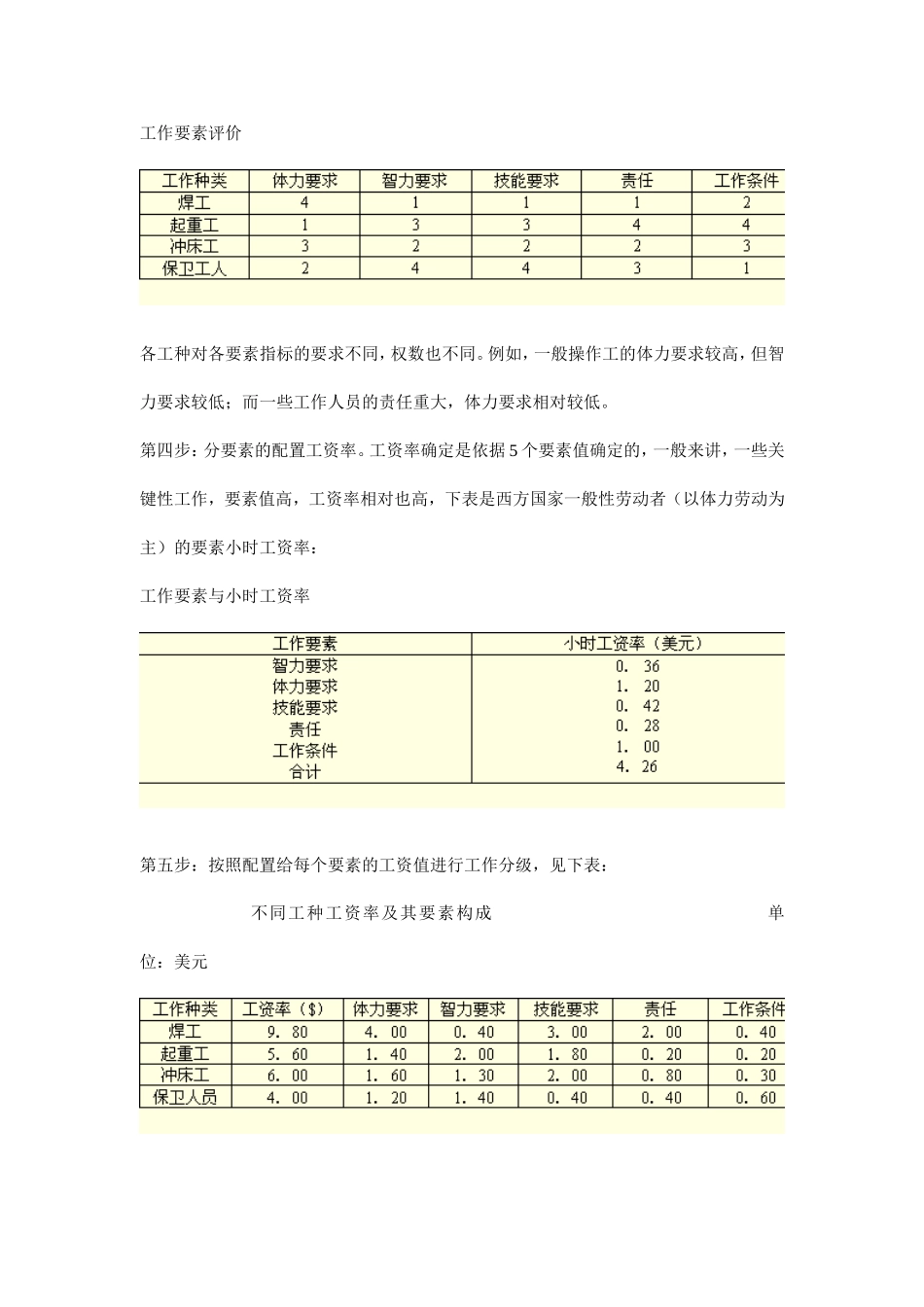 因素比较法与要素比较法_第2页