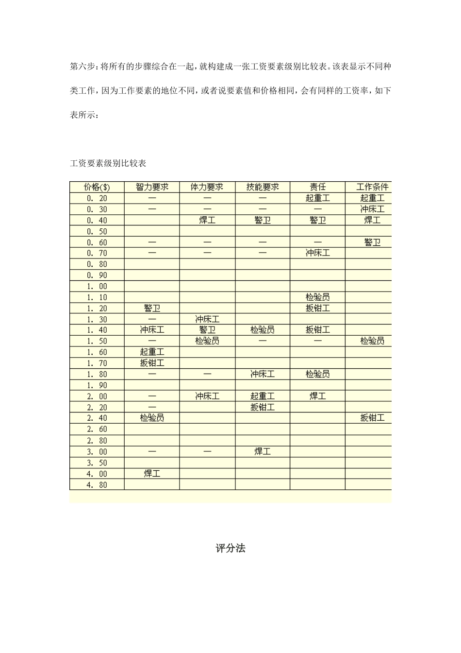 因素比较法与要素比较法_第3页