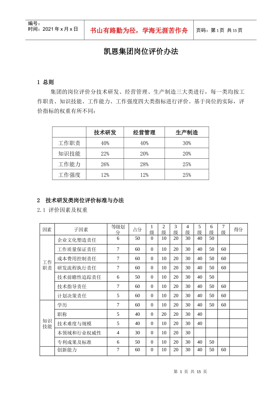 凯恩集团岗位评价办法_第1页