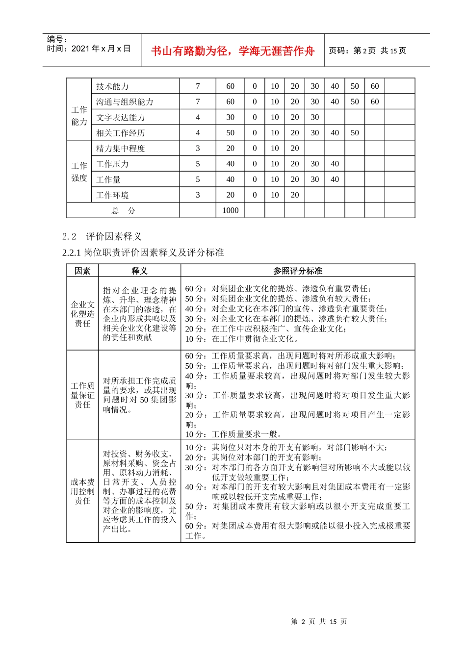 凯恩集团岗位评价办法_第2页