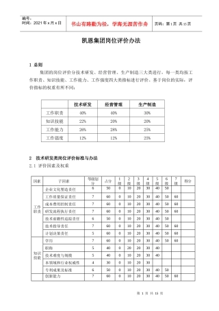 凯恩集团岗位评价办法