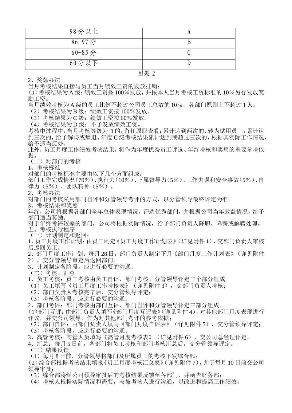 全套公司绩效考核办法_第2页