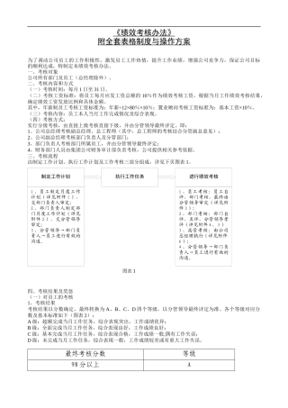 XXXX年某公司绩效考核全套流程表格(4)