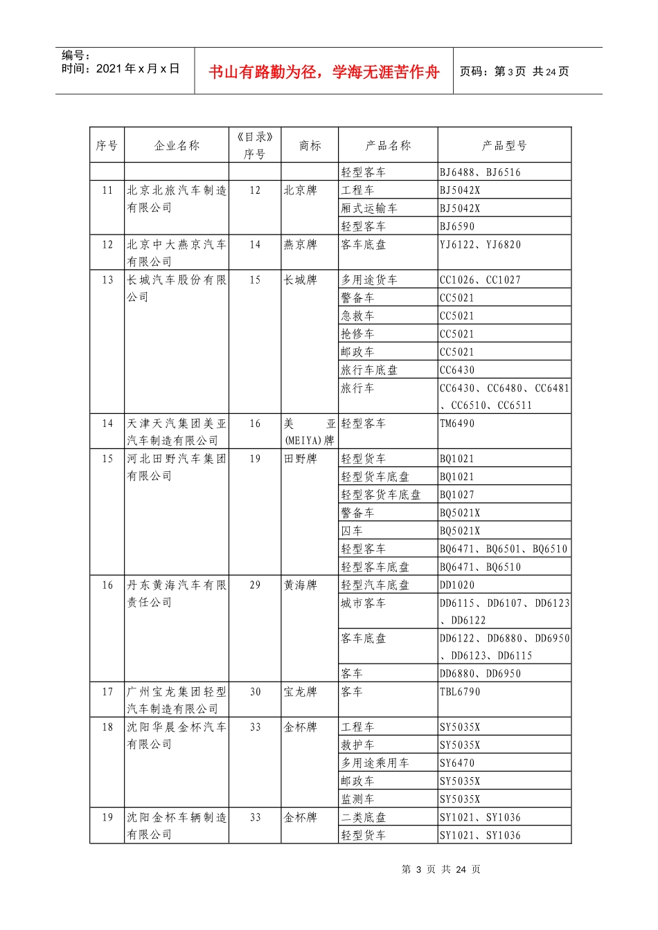 车辆生产企业及产品(第七十二批)_第3页