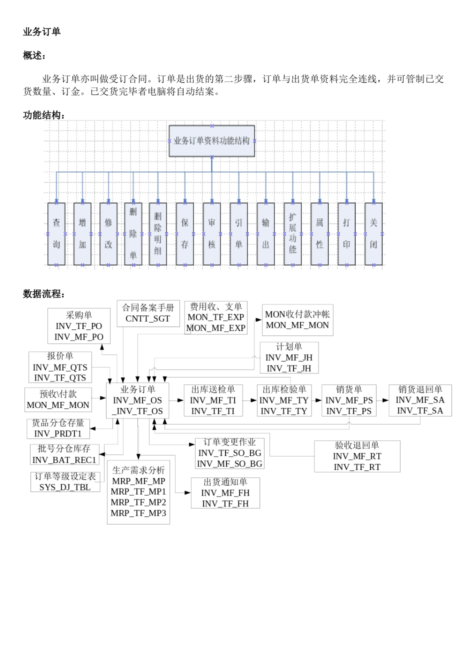 某公司业务管理及管理知识订单_第1页