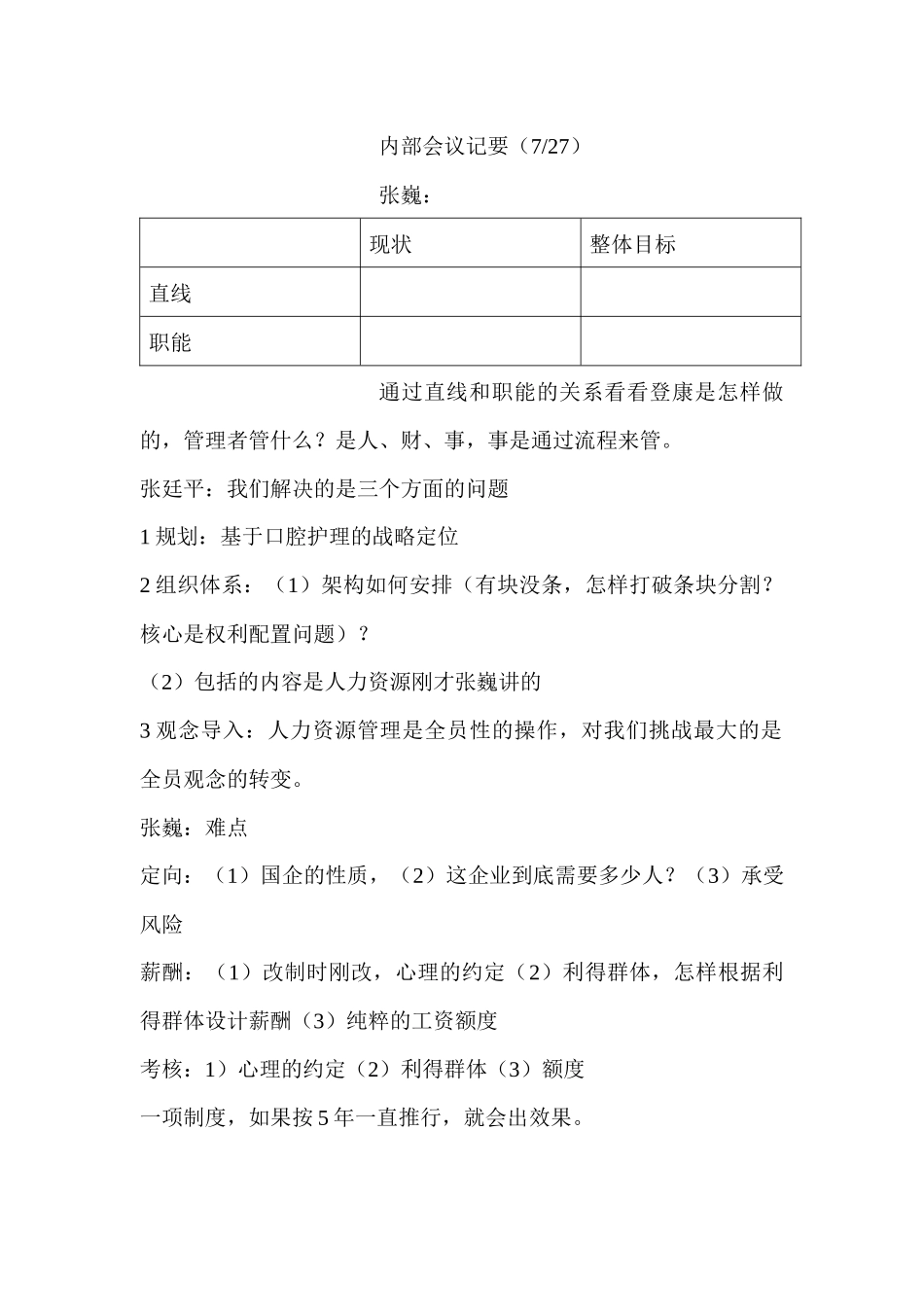 内部会议记要_第1页