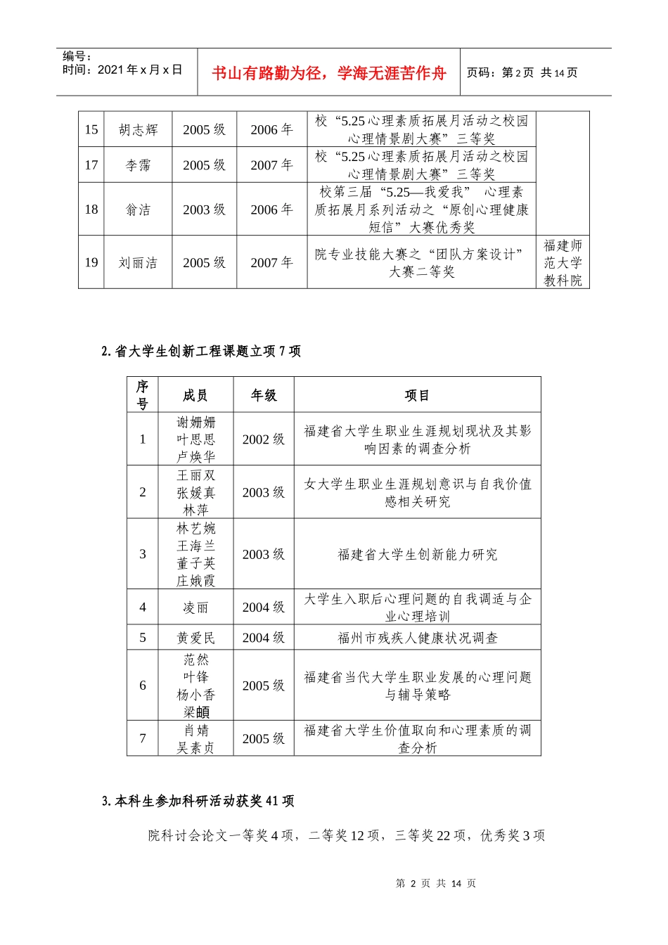 人力资源-20221本科学生获校级以上专业技能竞赛奖励19项_第2页