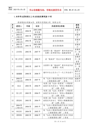 人力资源-20221本科学生获校级以上专业技能竞赛奖励19项