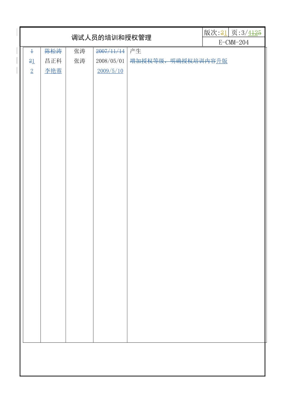 人力资源-2022E-CMM-204 调试人员的培训和授权管理_第3页