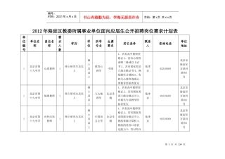区教委所属事业单位面向应届生公开招聘岗位需求计划