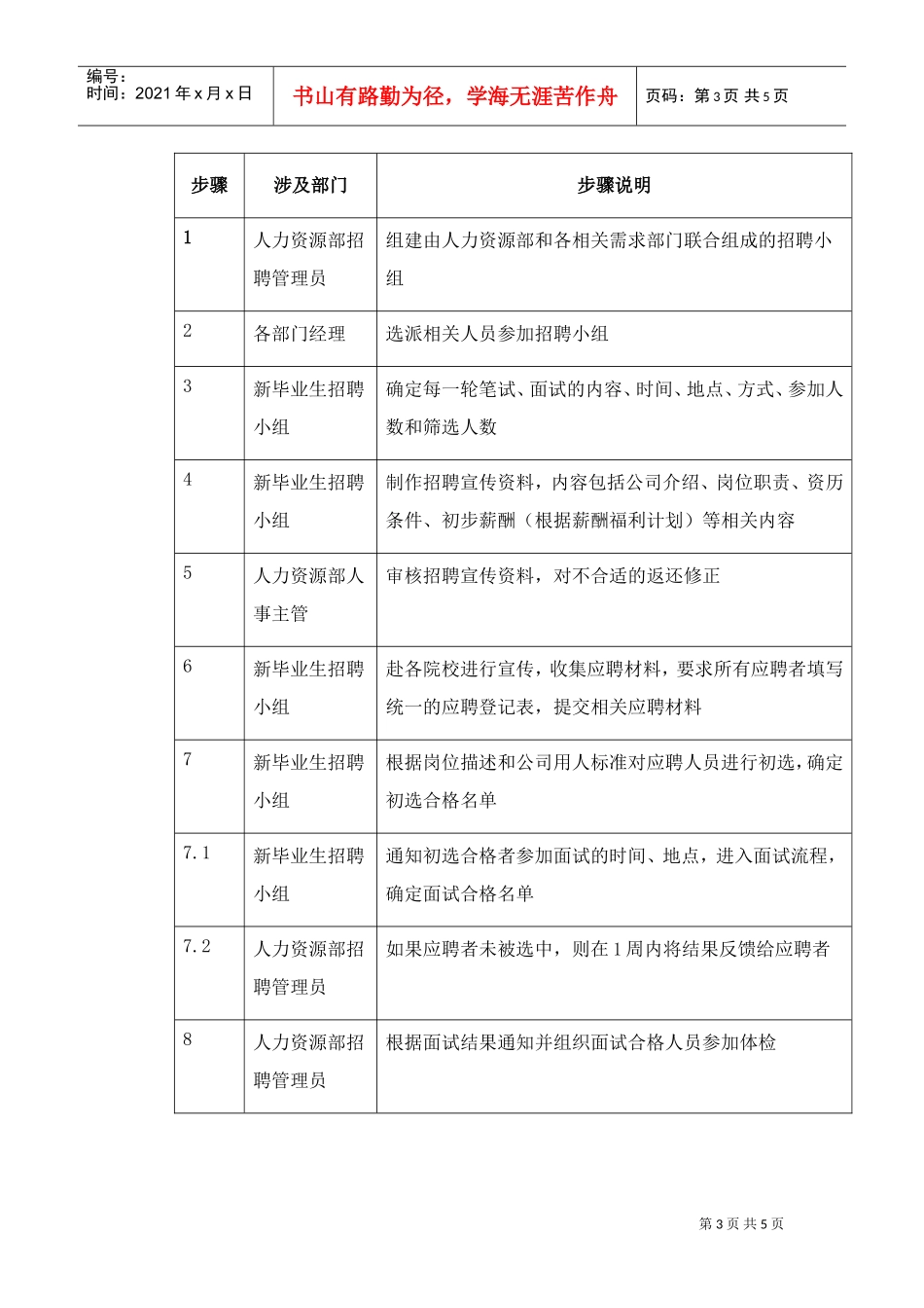 公司针对毕业生的招聘_第3页