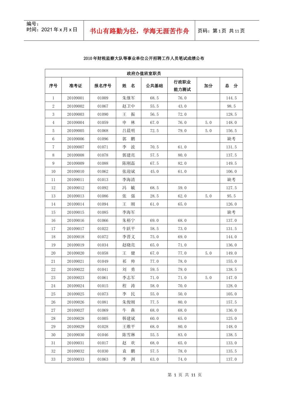 XXXX年财税监察大队等事业单位公开招聘工作人员笔试成..._第1页