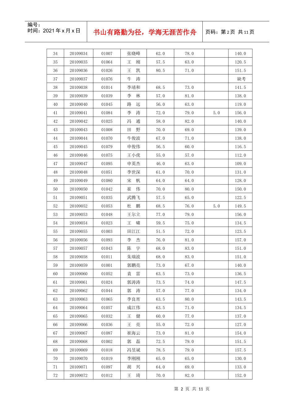 XXXX年财税监察大队等事业单位公开招聘工作人员笔试成..._第2页