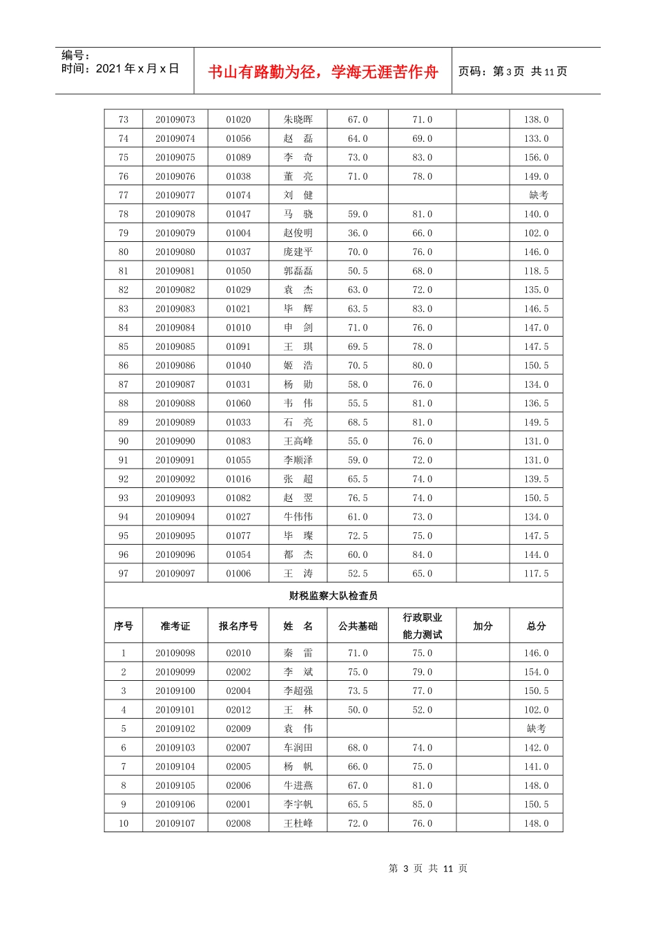 XXXX年财税监察大队等事业单位公开招聘工作人员笔试成..._第3页