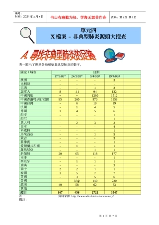 X档案–非典型肺炎源头大搜查